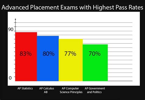Ap Scores Ap Scores For The Apant Its Variants And The Baselines On