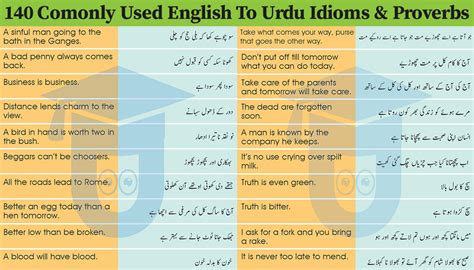 250 Urdu Proverbs With Their Meanings In English