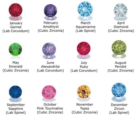 Pearl, moonstone and alexandrite are all birthstones for june. Popular Birthstone Descriptions And Meanings | Albanian ...