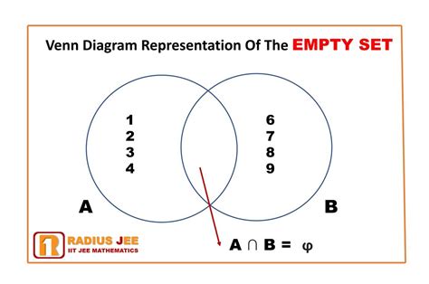 Definition Of Empty Set In Mathematics Radius Jee