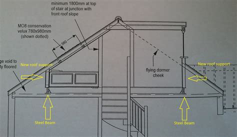 Loft Conversion Support Beams The Best Picture Of Beam