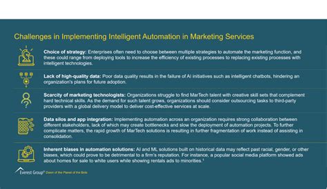 challenges in implementing intelligent automation in marketing services market insights