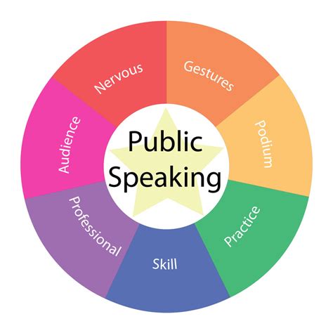 Delivering Inspirational Public Speaking Presentations To Promote High