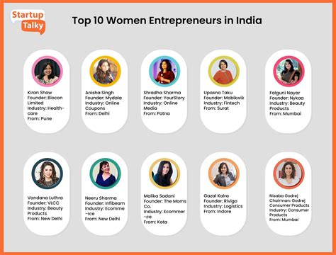 List Of Top Successful Women Entrepreneurs In India Most Inspiring Indian Who Rose To The