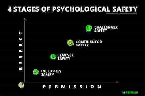 About Psych Safety Leaderlab