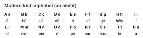 Rough guides organised a survey to find the most beautiful country in the world and it was. Irish (Gaeilge): Today Irish is usually written with a ...