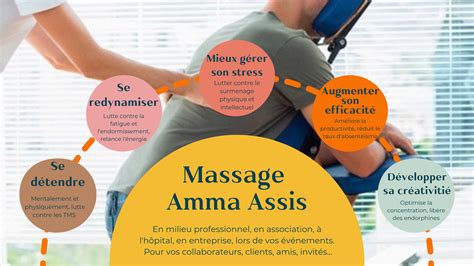 Massages Amma Assis I Dinan Vallée De La Rance Côte DÉmeraude