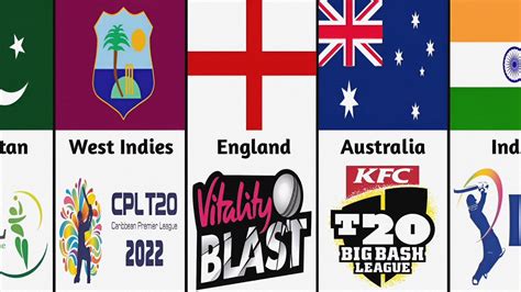 Most Valuable Cricket Franchise In The World Cricket Franchise