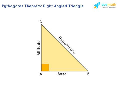 Pythagoras Theorem Problems Examples And Formula