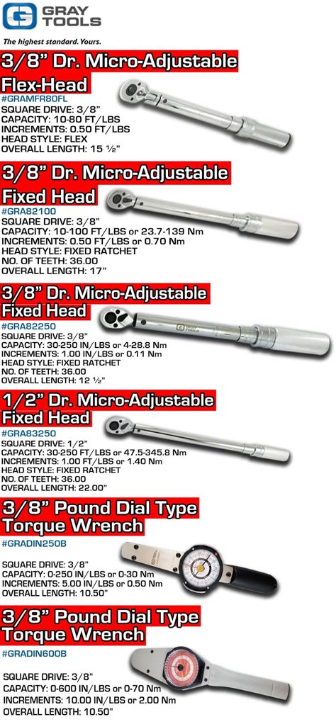 Buyers Guide Selecting The Proper Torque Wrench Edmonton Fasteners