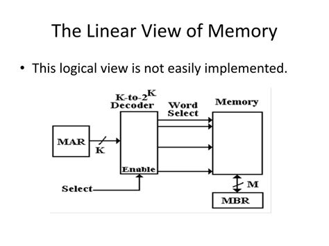 Ppt Computer Memory Basic Concepts Powerpoint Presentation Free