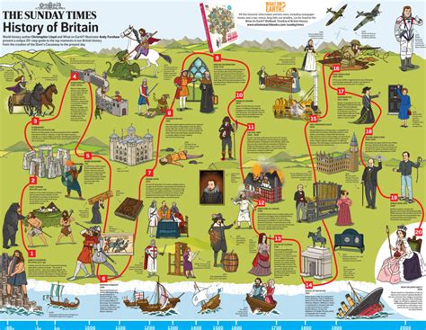 British History Timeline Poster Bürobedarf And Schreibwaren Geschichte