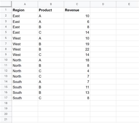 Google Sheets Create Pivot Table With Count Of Occurrences Statology