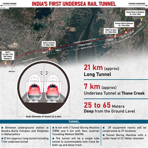 Mumbai Ahmedabad Bullet Train Project Route And Latest Updates