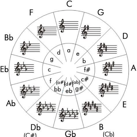 Basic Music Theory Bulletin Board On Carousell