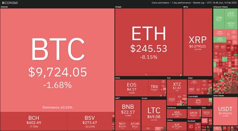 Because ethereum is the best coin. Here's What's Behind the Bitcoin (BTC) and Ethereum (ETH ...