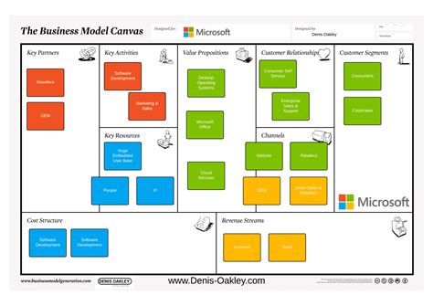 What Is The Microsoft Business Model Denis Oakley And Co