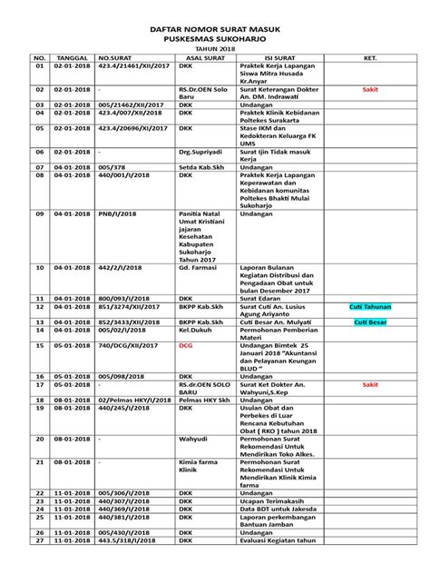 Daftar Nomor Surat Masuk