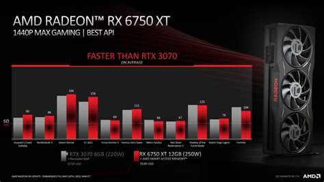 AMD Looks To Dethrone Nvidia In 1080p And 1440p Gaming With The New