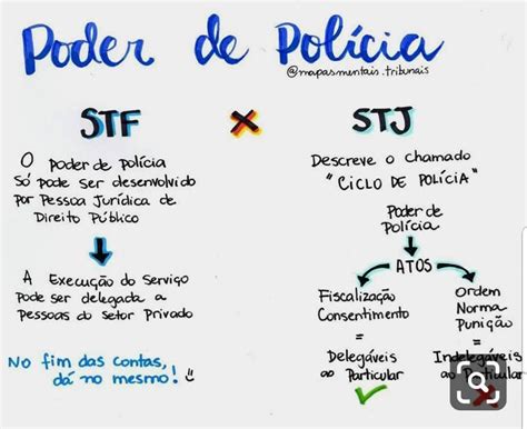 Qual Polícia Tem Mais Poder
