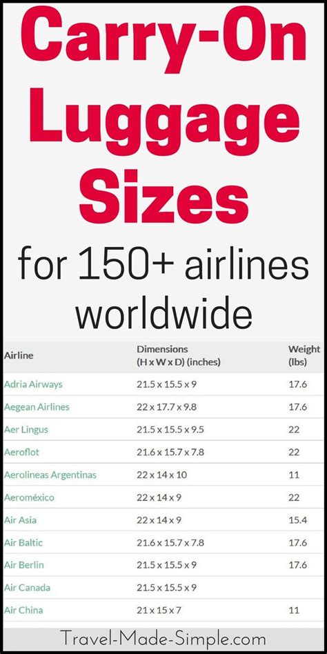 We did not find results for: Carry On Luggage Size Chart: 170+ Airlines | Packing tips ...