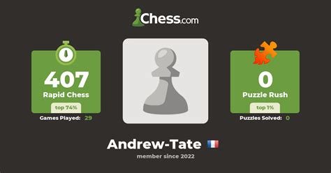 Andrew Tate Chess Profile