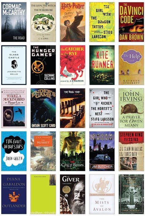 The 50 books we're dying to see get adapted. Books to read for gcse akzamkowy.org
