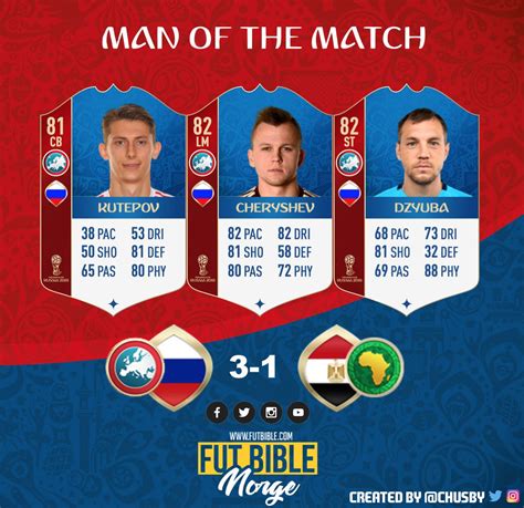 Ea Sports Fifa On Twitter Make Your Fifa18 World Cup Motm