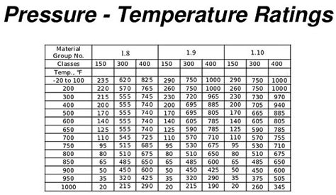 Pn Pipe Pressure Rating Pn16 Pressure Rating