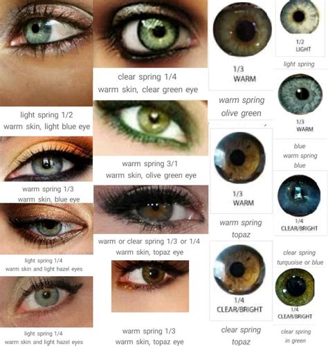 Shades Of Green Eye Color Chart