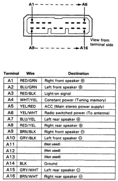 96 Acura Integra Wiring Diagram