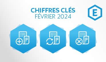 Guichet unique chiffres clés de février 2024 INPI fr