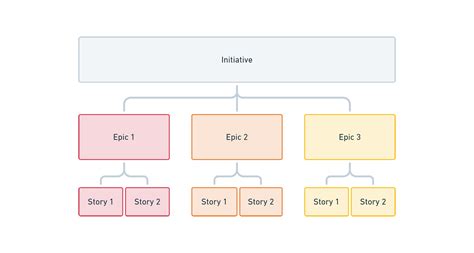 How To Write User Stories Template And Examples 2022