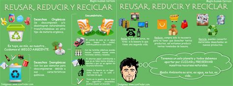 Mag Guzman Reusar Reducir Y Reciclar