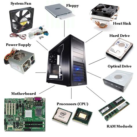 Parts On Your Pc That Are The Most Important To Fix