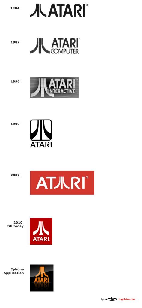 Brief Atari Brand History Logoblink Com