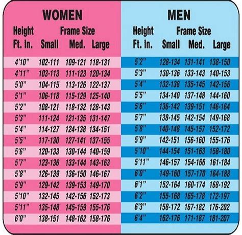 Women Height Weight Chart Frame Size