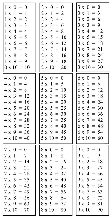 comment apprendre les tables de multiplication