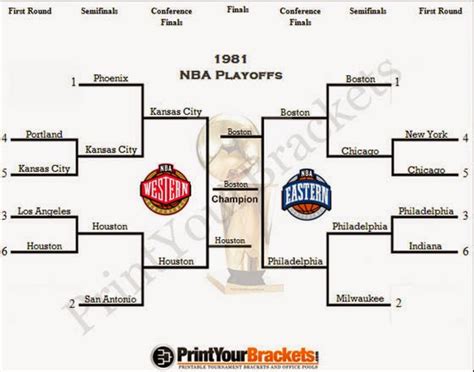 Nba Playoffs Thru The Years The Hows And Whys