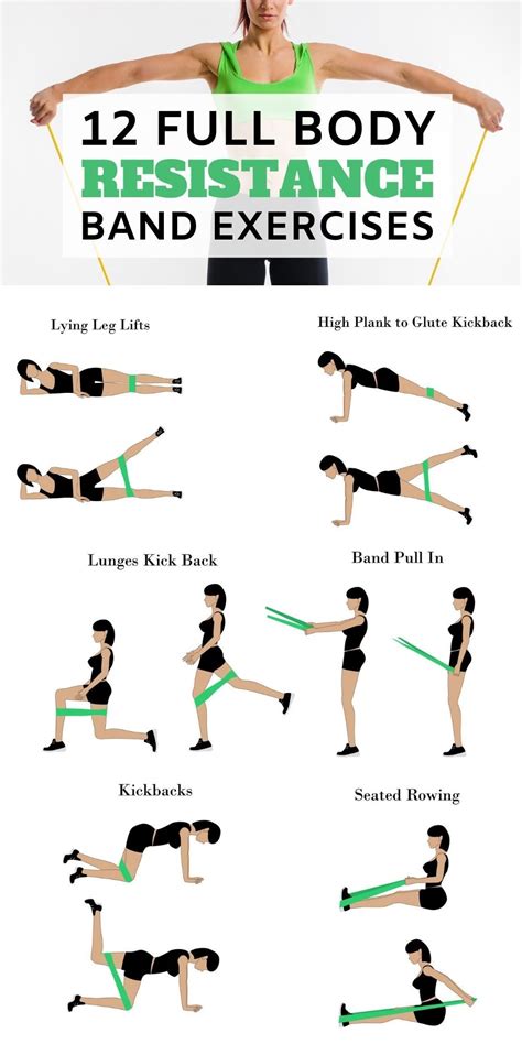 Full Body Resistance Band Exercises Excersise Band Workout Fitness Body Workout For Beginners