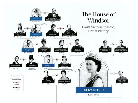 He earned a bachelor of arts degree from trinity college, cambridge. Royal Families♥: The House of Windsor Family Tree-Part 1 ...