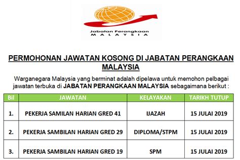 Jabatan perangkaan malaysia lokasi kekosongan: Permohonan Jawatan Kosong Di Jabatan Perangkaan Malaysia ...