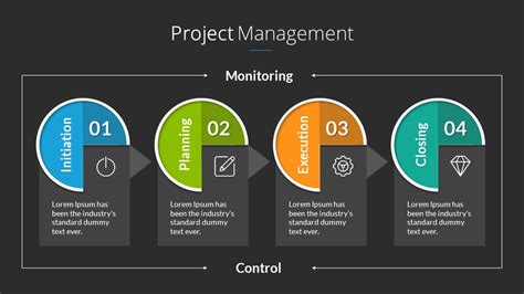 Powerpoint Project Management Template