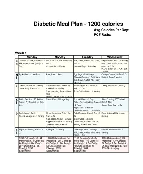 Free 8 Sample Weekly Meal Plan Templates In Pdf