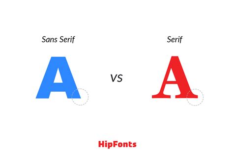 What Is The Difference Between A Serif And Sans Serif Font Hipfonts