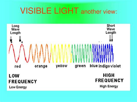 Ppt General Wave Properties The Electromagnetic Spectrum And