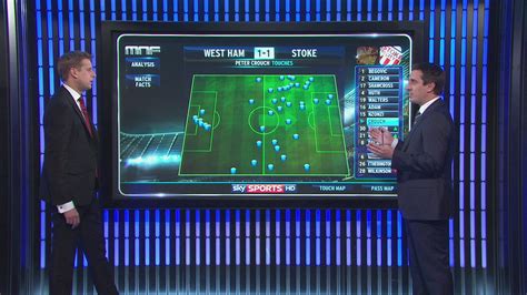 Become Your Own Football Analyst With The Sky Sports For Ipad App Football News Sky Sports