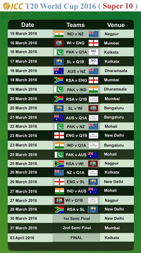 Today's upcoming sports schedule on p2pstreams. ICC World Cup T20 2016 - Match Schedule, Venues & Timings ...