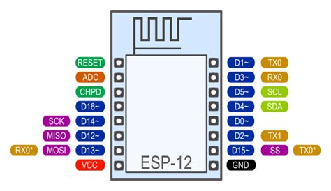 Reference — Esp8266 Arduino Core Documentation