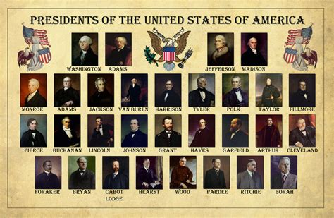 Interesting Facts Interesting Fun Facts About Presidents Of United